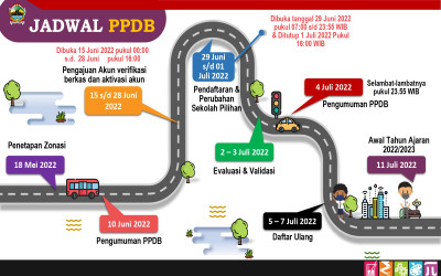 JADWAL PENERIMAAN PESERTA DIDIK BARU SMK NEGERI 2 TEMANGGUNG 2022