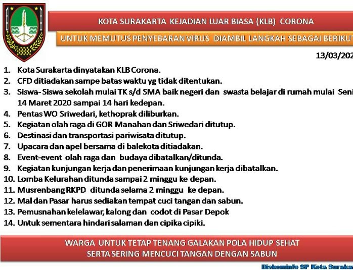 Pemerintah Surakarta Resmi KLB Covid-19 dan Lockdown Surakarta